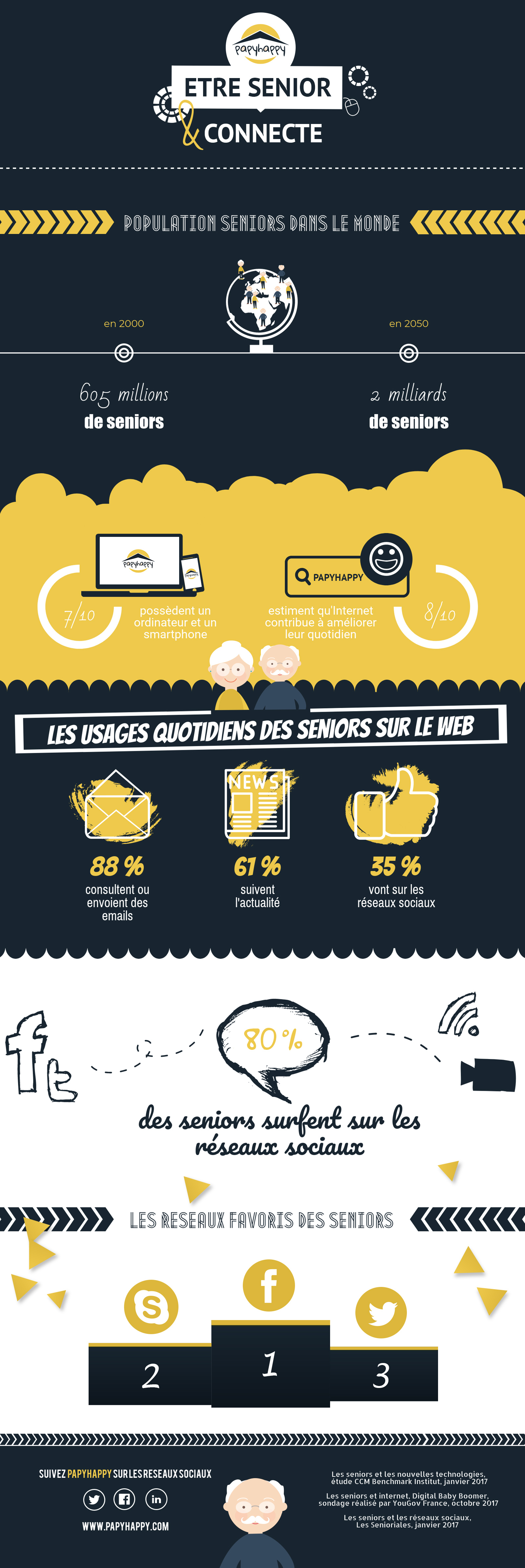 Etre senior et connecté