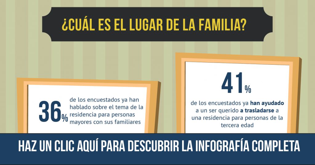 Parte de la infografía del estudio de Papyhappy. Estadísticas para explicar la importancia de la familia en el proceso de toma de decisiones